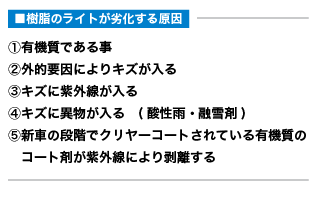 樹脂のライトが劣化する原因
