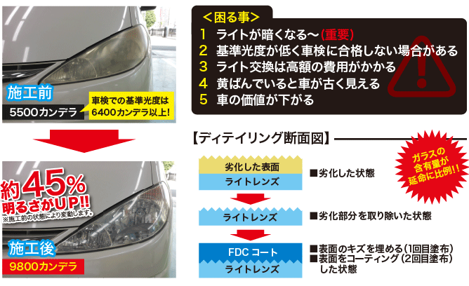 FDCは30分の短時間作業