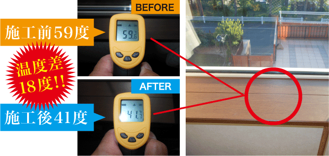 遮熱効果テストの結果温度差18度!!