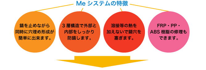 Meシステムの特徴