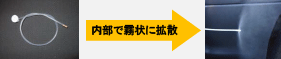 内部で霧状に拡散